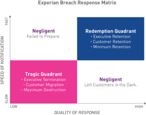 Response Matrix